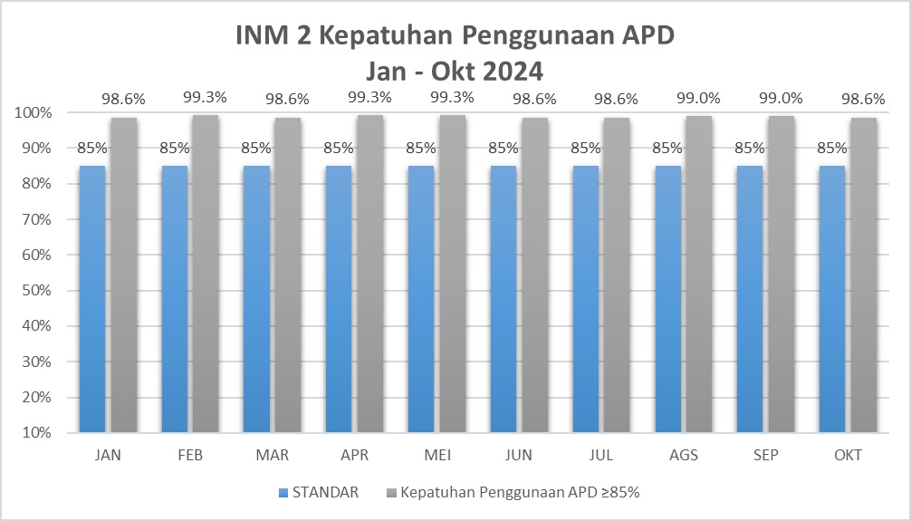 CAPAIAN INM 2024